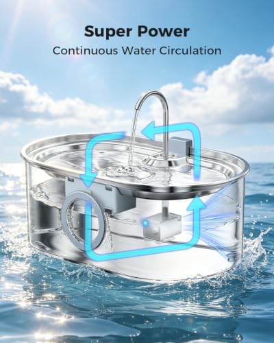 4.2Gal Extra Large Dog Water Fountain, 16L Stainless Steel Pet Water Fountain for Large Dogs, No Spill Dog Water Bowl Dispenser with Deeper Wider Bowl, 68-Cup Water Tank for Multi-Pet(Pump) - Image 4