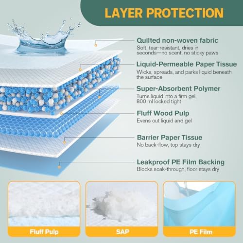 Large Puppy Pee Pads for Dogs 23" x 35" 20 Count, 6-Layer Leak-Proof XL Dog Pee Pads, Super Absorbent Quick-Dry Thick Disposable Potty Training Pads - Image 4
