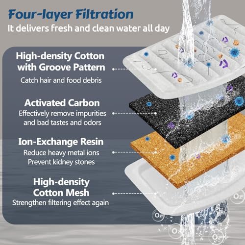 ORSDA Cat Water Fountain Stainless Steel, Cat Fountains for Drinking, 67oz/2L Automatic Pet Fountain Water Dispenser with Water Level Window for Cats and Small Dogs - 3 Filters +1 Pump Sponges - Image 5