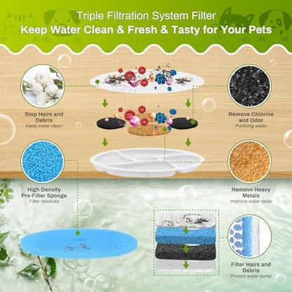 10 Set Cat Water Fountain Filter Replacement for Square 2.2L/73oz Stainless Steel Cat Fountain, ZEKIRY Pet Fountain Filter, Triple Filtration Replacement Filters(10 Filter, 10 Sponge, 10 8D Sponge) - Image 5