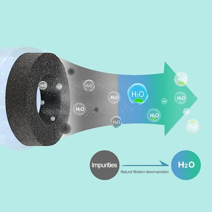 Cibaabo Filter for Dog Water Bottle, Activeted Carbon Filter Replacement