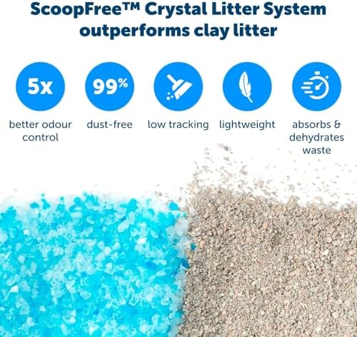 PetSafe Official ScoopFree Complete Reusable Tray - Includes 4.3 lb of Premium Blue Crystal Litter - Compatible with All ScoopFree Complete Automatic Self Cleaning Litter Box Systems - Image 4