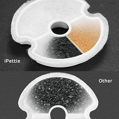 iPettie Water Fountain Carbon Filters for Neverland Cat Water Fountain and Stainless Steel Cat Drinking Fountain, IP-670-F8, 8 Packs - Image 2