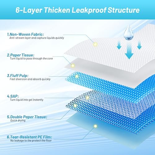 Puppy Pads for Dogs 32"x36" 60 Count, Thicken Disposable Pet Pee Pads - Image 2