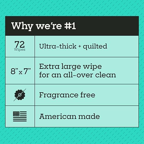 Pet Life Unlimited Wipes for Dogs 72 Count, Hypoallergenic, Fragrance-Free, Sensitive Skin Grooming Wipes for Paws, Body & Butt, Plant-Based, Moisturizing with Aloe & Calendula, USA Made (Pack of 3) - Image 3