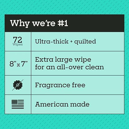 Pet Life Unlimited Wipes for Dogs 72 Count, Hypoallergenic, Fragrance-Free, Sensitive Skin Grooming Wipes for Paws, Body & Butt, Plant-Based, Moisturizing with Aloe & Calendula, USA Made (Pack of 3) - Image 3
