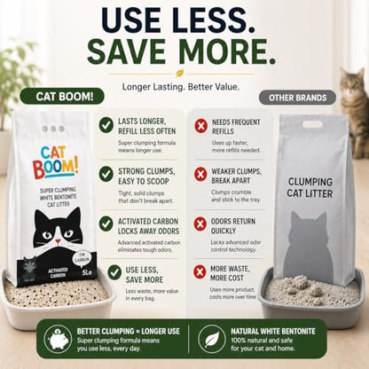 CatBoom Premium White Bentonite Clumping Clay Cat Litter Active Carbon| Super Absorbent Fine Granule Kitty Supplies | 99.5% Dust Free Multi-Cat Formula | Low Tracking Paw-Friendly 9.3 lb - Image 4