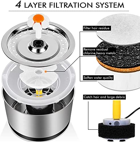 Cat Water Fountain Stainless Steel, 84oz/2.5L Pet Water Fountain with LED Night Light, Automatic Drinking Fountain for Cats, Dogs and Other Pets - Image 3