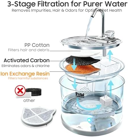 Glass Cat Water Fountain 70oz Dishwasher Safe Pet & Dog Fountain - Image 5