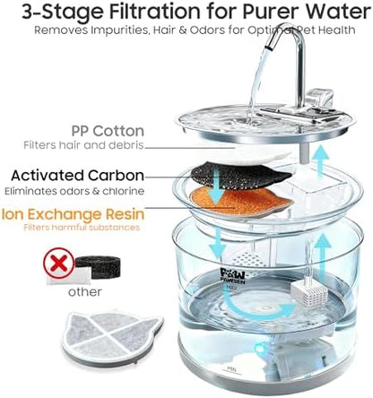 Glass Cat Water Fountain 70oz Dishwasher Safe Pet & Dog Fountain - Image 5
