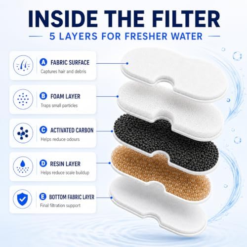 Cat Water Fountain, 3.2L 108Oz Stainless Steel Pet Fountain, 12 Filters - Image 3