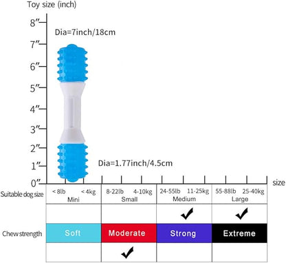 Puppy Teething Chew Toys up to 88 Lbs Dog Dental Chew Toys for Gentle Chewers Promotes Dental Health Reduces Teething Discomfort Boredom Freshen Breath Made W/PU Rubber 7 Inches