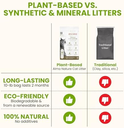 Natural Unscented Cat Litter - 10 lbs - Plant-Based, Clumping, Biodegradable, Non-Toxic, Compostable, Eco-Friendly, Odor Control, Low Dust, Safe for Cats & Kittens. (Pack of 2) - Image 7