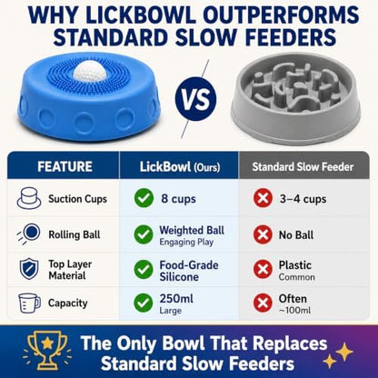 Dog Licking Bowl with Rolling Ball, Dog Lick Bowl, Slow Feeder Dog Bowls, Lick Mat for Dogs with Silicone BPA-Free Food-Grade Suction Base for Yogurt Bone Broth Peanut Butter - Image 6