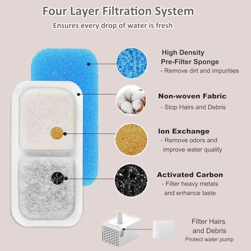 Pet Fountain Filters Fit for oneisall PWF-001 2L/67oz Cat Water Fountain - Image 5