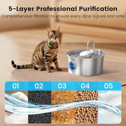Invengo Cat Water Fountain Stainless Steel 3.2L/108oz (12 Filters + 12 Sponges) - Image 5