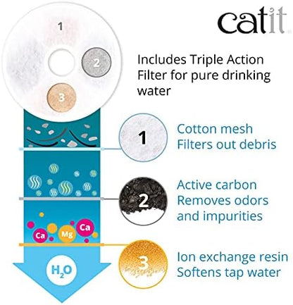 Catit Stainless Steel Flower Fountain with Triple Action Filter, 3 L - Image 6