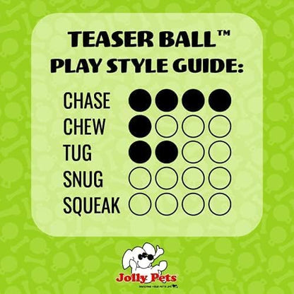 Jolly Pets Teaser Ball Dog Toy, Small/4.5 Inches, Red (1504 RD)