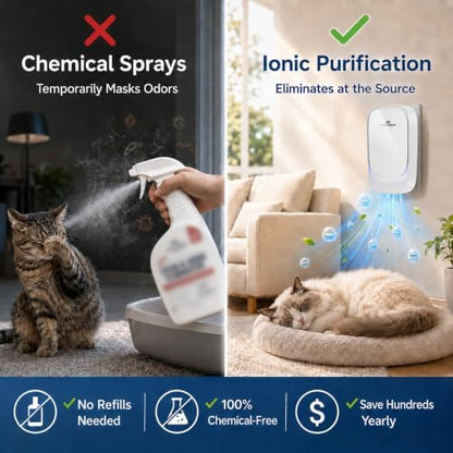 Plug in Air Ionizer and Cat Litter Deodorizer - Image 5