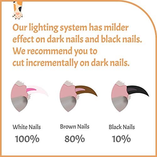 Pawsibility - Reinvented Pet Nail Clippers for Your Pal - USB Rechargeable LED Light for Bloodline | Razor Sharp and Durable Blade | Vets Recommended Trimming Tool for Dogs and Cats - Image 5
