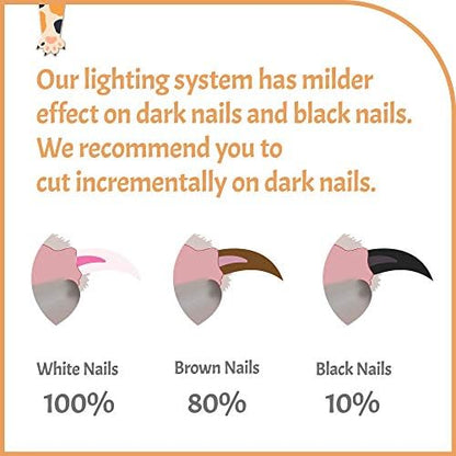 Pawsibility - Reinvented Pet Nail Clippers for Your Pal - USB Rechargeable LED Light for Bloodline | Razor Sharp and Durable Blade | Vets Recommended Trimming Tool for Dogs and Cats - Image 5