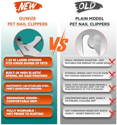 Dog Nail Clippers - All Steel Material, 1.22-Inch Large Opening, Built-in Spring, No Fur Pinch, for Medium to Large Dogs and Cats, Professional Pet Nail Trimmers, with Free Nail File (Matte) - Image 6