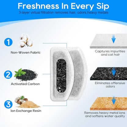 8PCS Replacement Water Filter Fit for ORSDA D30 67oz/2L Cat Fountain - Image 4