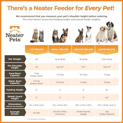 Neater Pet Brands Neater Feeder Deluxe Mess Proof Dog Bowls Elevated for Small Dogs Under 19 lbs, Made in USA, No Spill Raised Dog Food Bowl Stand Feeding Station, Food and Water Bowl Set, Aquamarine - Image 5