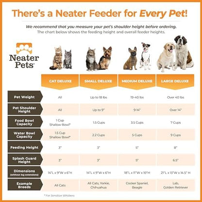 Neater Pet Brands Neater Feeder Deluxe Mess Proof Dog Bowls Elevated for Small Dogs Under 19 lbs, Made in USA, No Spill Raised Dog Food Bowl Stand Feeding Station, Food and Water Bowl Set, Aquamarine - Image 5