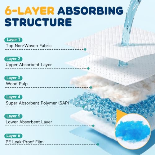 Puppy Pads for Dogs, 50-Pack, 34x28 in, 6-Layer Leakproof - Image 6