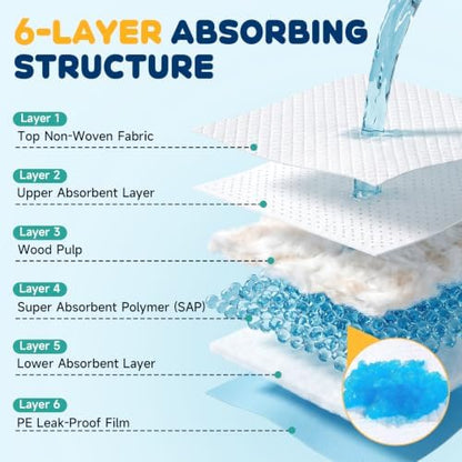Puppy Pads for Dogs, 50-Pack, 34x28 in, 6-Layer Leakproof - Image 6