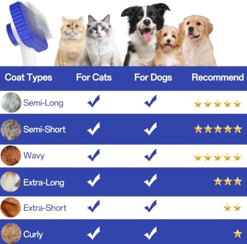 Dog Brush, Cat Brush for Long Haired Cats - Image 3