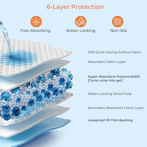 URPOWER Extra Large Dog Pee Pads 36" x 36", for Cars, Trucks and SUVs - Image 4