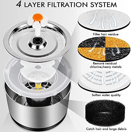 Cat Water Fountain Stainless Steel, 84oz/2.5L Pet Water Fountain with LED Night Light, Automatic Drinking Fountain for Cats, Dogs and Other Pets - Image 2