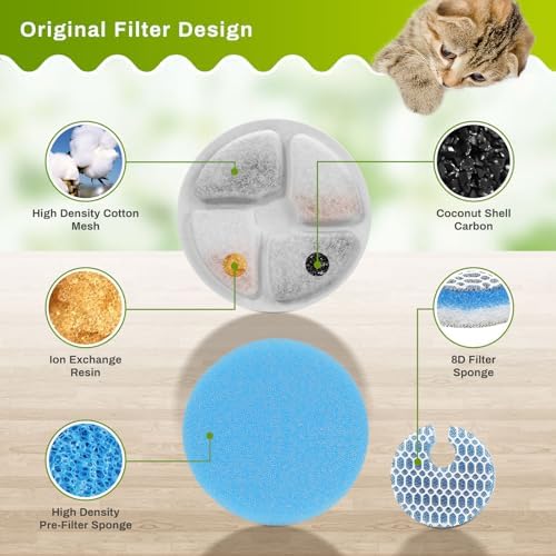 10 Set Cat Water Fountain Filters for 2L/67oz Round Stainless Steel Pet Water Fountain, ZEKIRY Pet Water Fountain Filters, Triple Filtration Replacement Filters(10 Filter, 10 Sponge, 10 8D Sponge) - Image 4