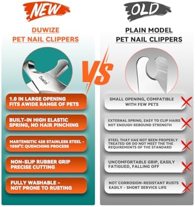 Dog Nail Clippers - All-Steel Material, Large Opening, New Non-Slip Rubberized Handle, Built-in Spring, No Fur Pinch, Professional Pet Nail Trimmers for Small to Medium Dogs and Cats (Blue) - Image 6