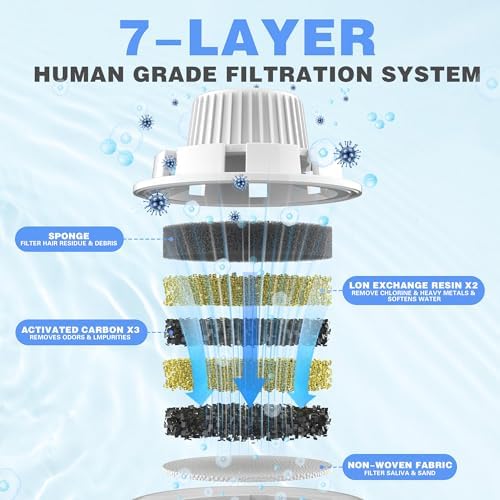 Replacement Filters 4 Packs for Lesotc Dog Fountain, Water Filter, for Stainless Steel Pet Fountain for Large Dogs- Vertical Filtration for D2223,D2322,D2340,D2341,D2419 Lasts Two Months - Image 3