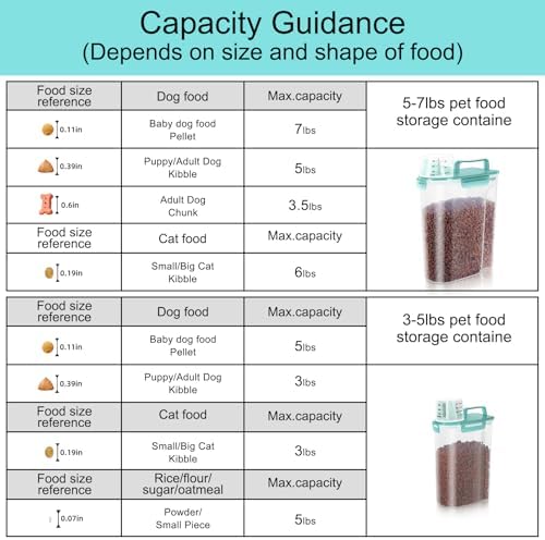 LEAWALK 2Pack Cat Dog Food Storage Container with Upgraded Large Nozzle BPA-free, 3+5lbs Plastic Pet Food Containers with 4 Sealed Clasps/1 Measuring Cup/ Handle Easy to Clean and Carry (Clear Blue) - Image 5
