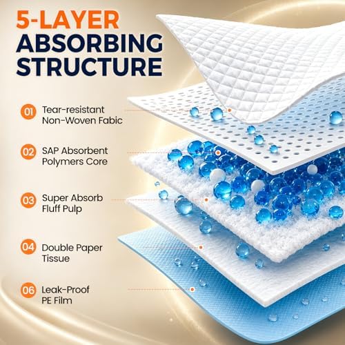 Puppy Pads 30 Count 28"x34" XL Pee Pads for Dogs with Adhesive Tabs - Image 4