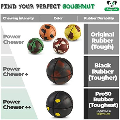 Goughnuts – Virtually Indestructible Ball - Guaranteed Dog Chew Toys for Aggressive Chewers Like Pit Bulls, German Shepherds, and Labs from 30-70 Pounds - Tough and Durable Natural Rubber - Yellow - Image 3