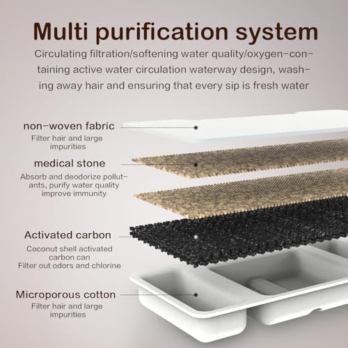 Cat Water Fountain Filters for JLVDXN 4L/135oz Pet Water Fountain - Set of Pet Fountains Filter - Including 8 Pieces Filters + 4 Pieces Sponges - Image 4