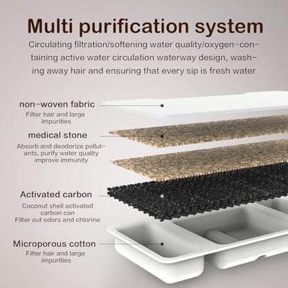 Cat Water Fountain Filters for JLVDXN 4L/135oz Pet Water Fountain - Set of Pet Fountains Filter - Including 8 Pieces Filters + 4 Pieces Sponges - Image 4