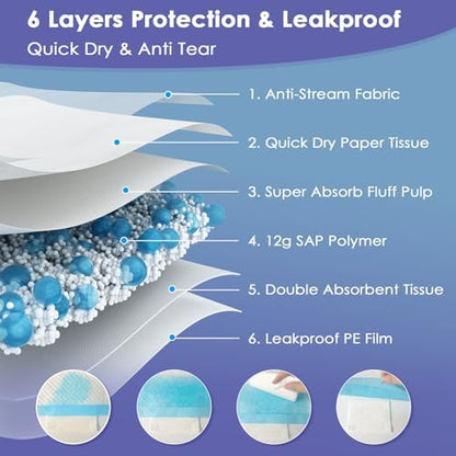 SCLOSE Extra Large Pee Pads for Dogs, 36"x36" 30 Counts Puppy Pads XL, Puppy Pee Pads Super Absorbent & Leak-Proof, Jumbo Disposable Training Pads, Wee Wee Pads for Dogs, Potty Pads, Doggy Pads - Image 3