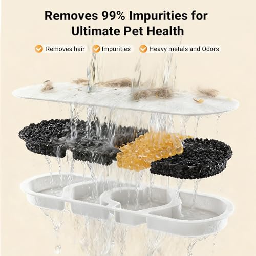 Dog Water Fountain Filter 6-Pack+6 Sponges Set - Image 3