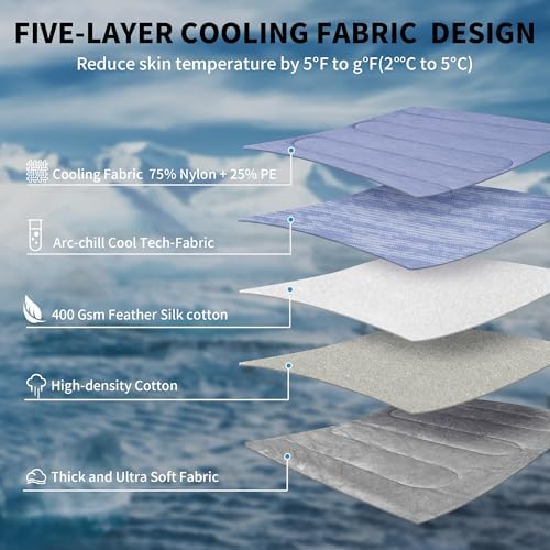 Cooling Mat for Large Dogs, Q-Max>0.46 - Self-Cooling Dog Bed with Arc-Chill Technology,Washable Dog Cooling Mat for Small & Medium Dogs, Indoor Outdoor Kennel Floor Use (36" x 24" - Large-Crate) - Image 4
