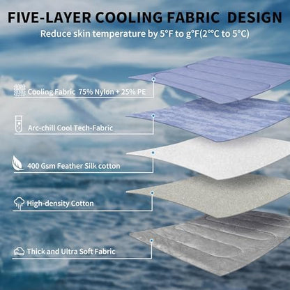 Cooling Mat for Large Dogs, Q-Max>0.46 - Self-Cooling Dog Bed with Arc-Chill Technology,Washable Dog Cooling Mat for Small & Medium Dogs, Indoor Outdoor Kennel Floor Use (36" x 24" - Large-Crate) - Image 4
