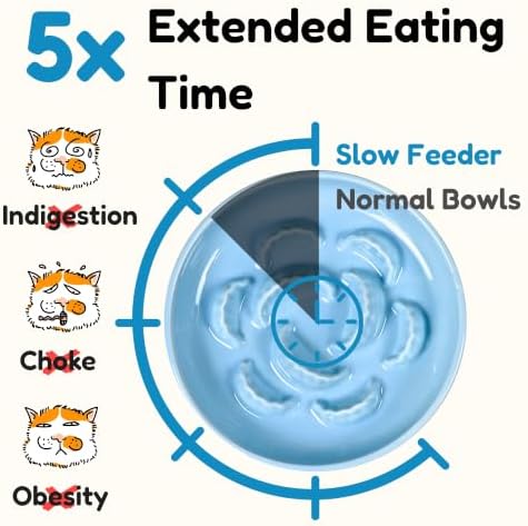 Elevated Slow Feeder Cat Bowl with Bamboo Stand, 6.3'' Ceramic Cat Food Bowl, Raised Whisker Friendly Cat Dish for Wet & Dry Food, Dishwasher Safe Anti-Slip Feeder for Cats & Small Dogs (Blue) - Image 3