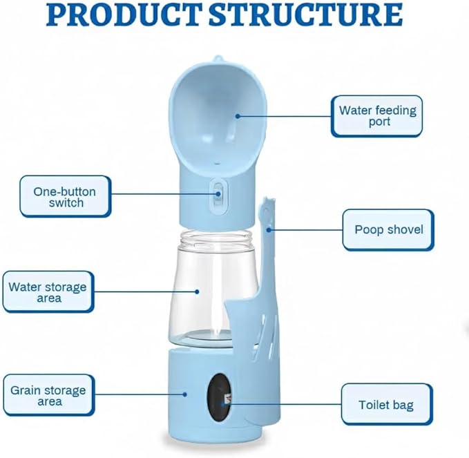 All-in-One Pet Water Bottle with Food Container, Poop Bag Dispenser & Shovel | Portable Dog Travel Bottle | Leak-Proof, BPA-Free, One-Hand Operation | Outdoor Pet Feeder (Blue)