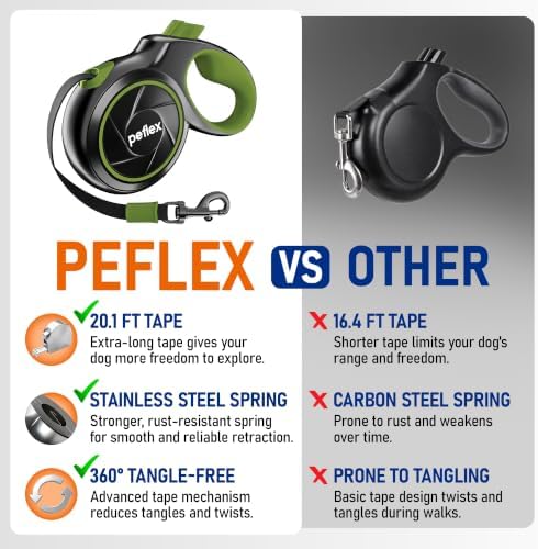 20.1 ft Retractable Dog Leash for Dogs 10–100 lbs - Heavy Duty Tape Leash with Strong Nylon Tape - 360° Swivel Control - One-Click Brake & Lock - Ergonomic Non-Slip Grip for Safe & Easy Daily Walks GR - Image 4