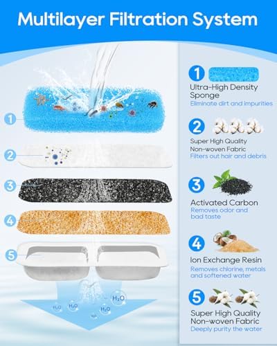 Cat Water Fountain Filter Compatible with oneisall PWF-001 2L/67oz, Cat Fountain Filters Replacement Fit for oneisall, Multilayer Filters System 8+8+8 Pack - Image 3